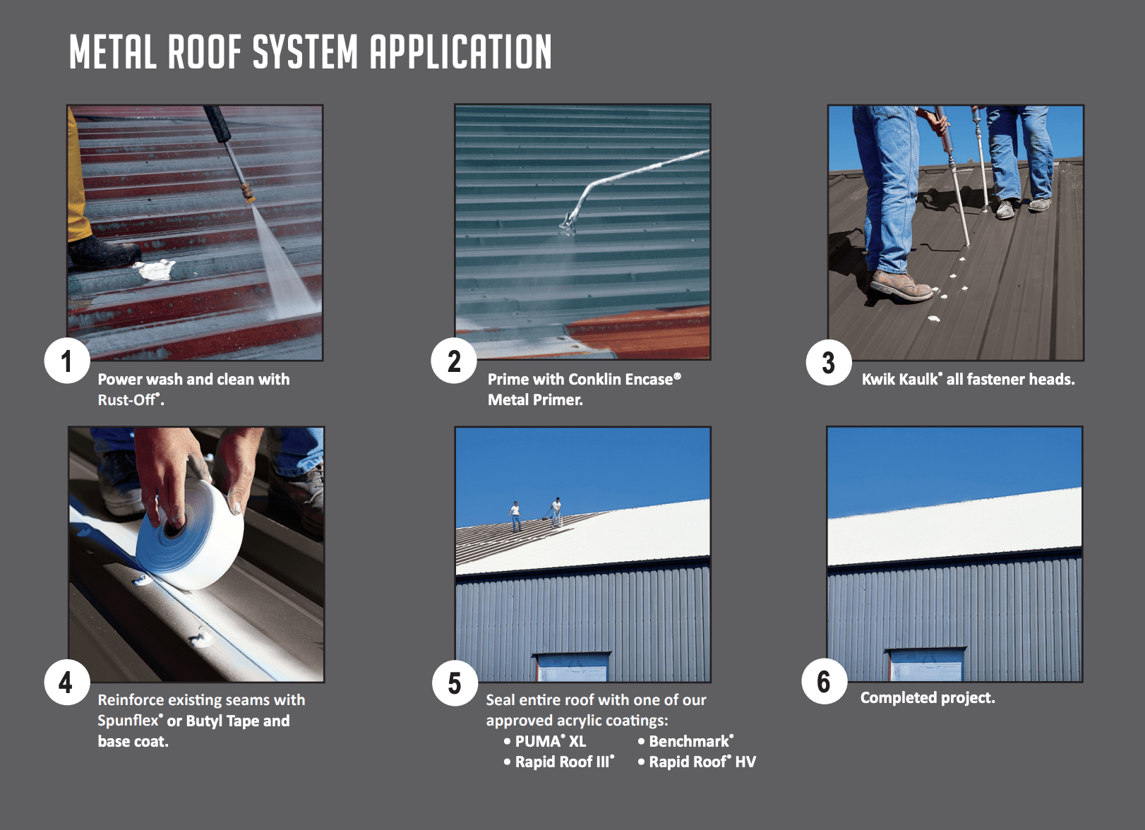 Conklin Metal Roof Restoration Process Diagram